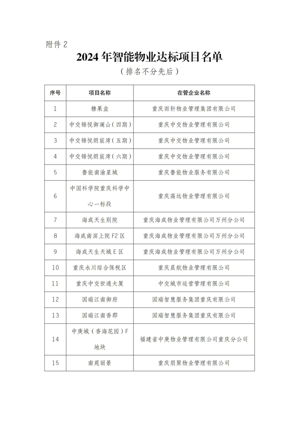 重庆市物业管理协会关于2024年智能物业项目结果的公示_04.jpg