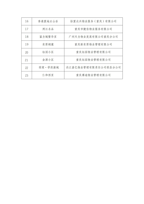 重庆市物业管理协会关于2024年智能物业项目结果的公示_05.jpg