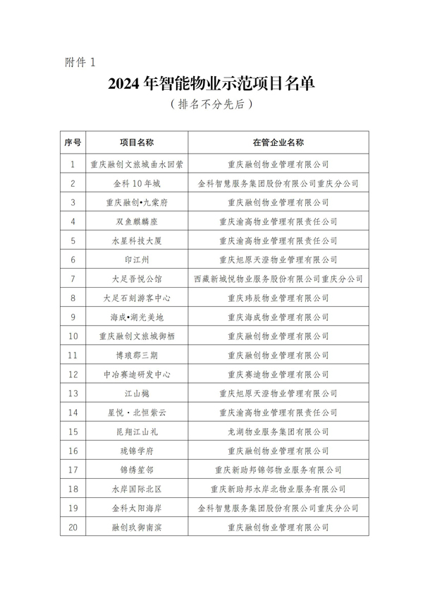 重庆市物业管理协会关于2024年智能物业项目结果的公示_02.jpg