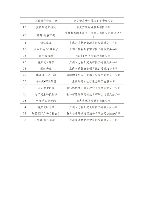 重庆市物业管理协会关于2024年智能物业项目结果的公示_03.jpg