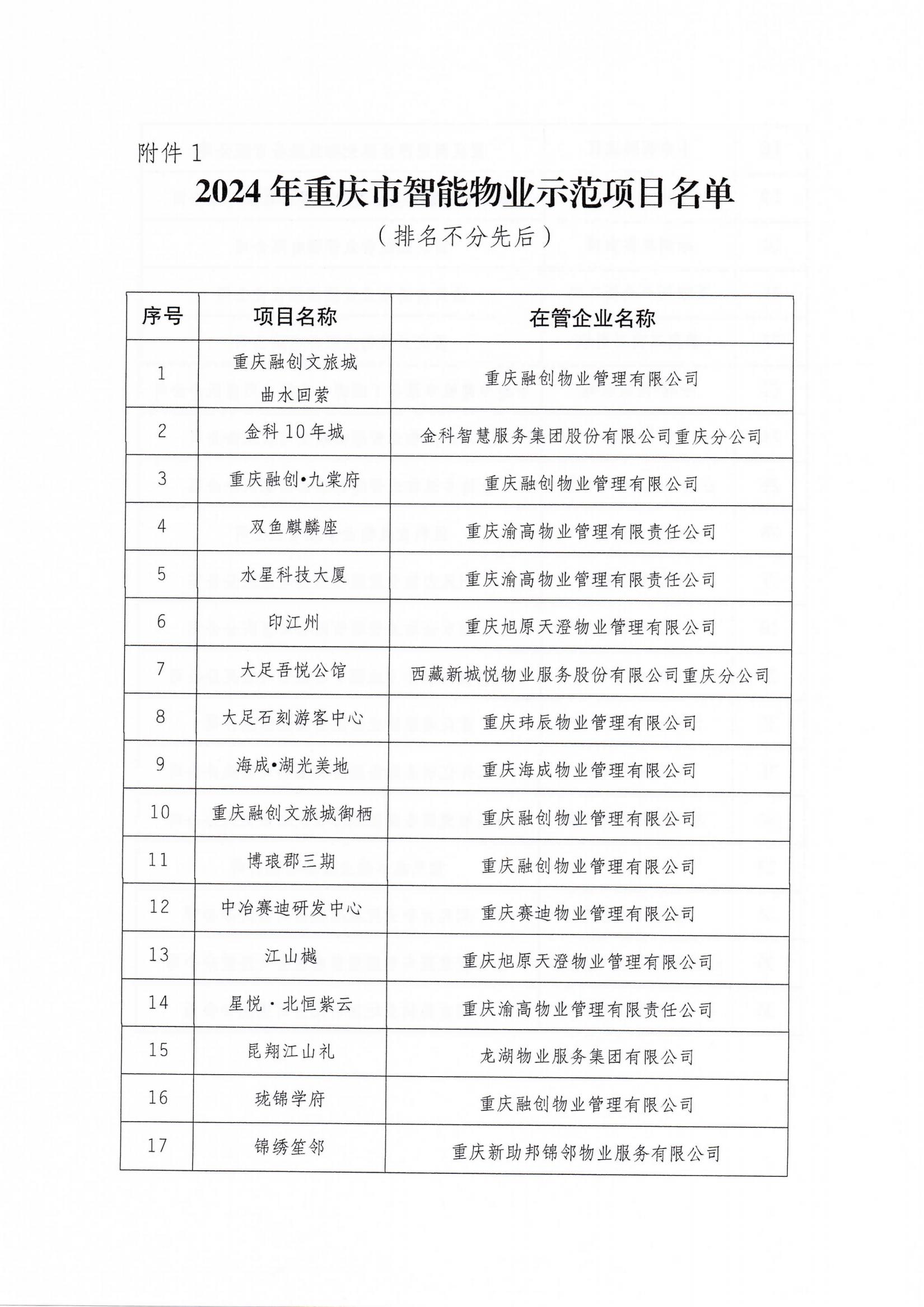 关于 2024年重庆市智能物业项目创建结果的通报_02.jpg