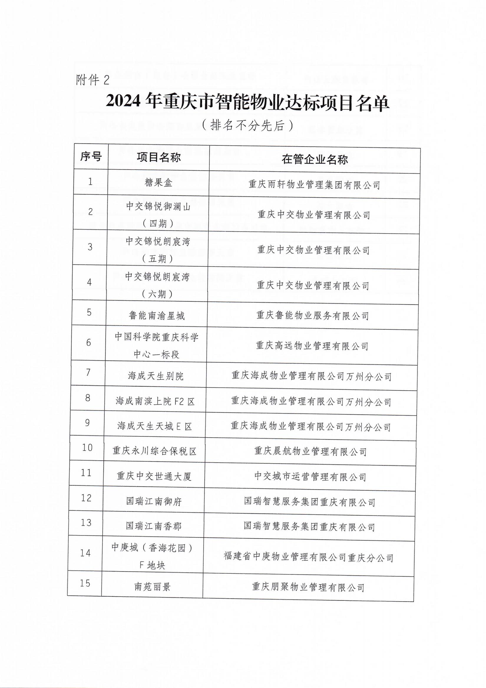 关于 2024年重庆市智能物业项目创建结果的通报_04.jpg