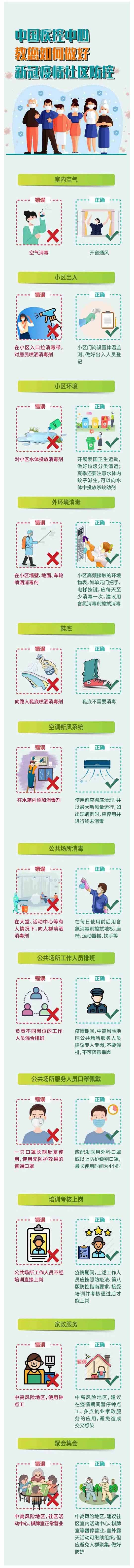 中国疾控中心：新冠疫情社区防控怎么做？_壹伴长图1.jpg