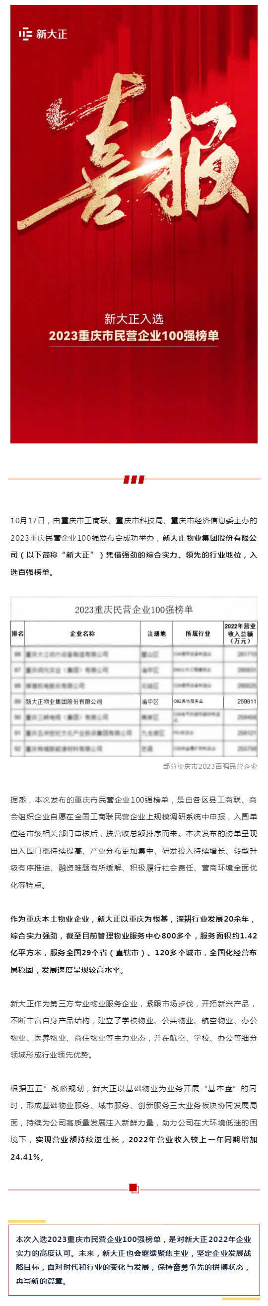 新荣誉-_-新大正入选2023重庆市民营企业100强榜单_壹伴长图1.jpg