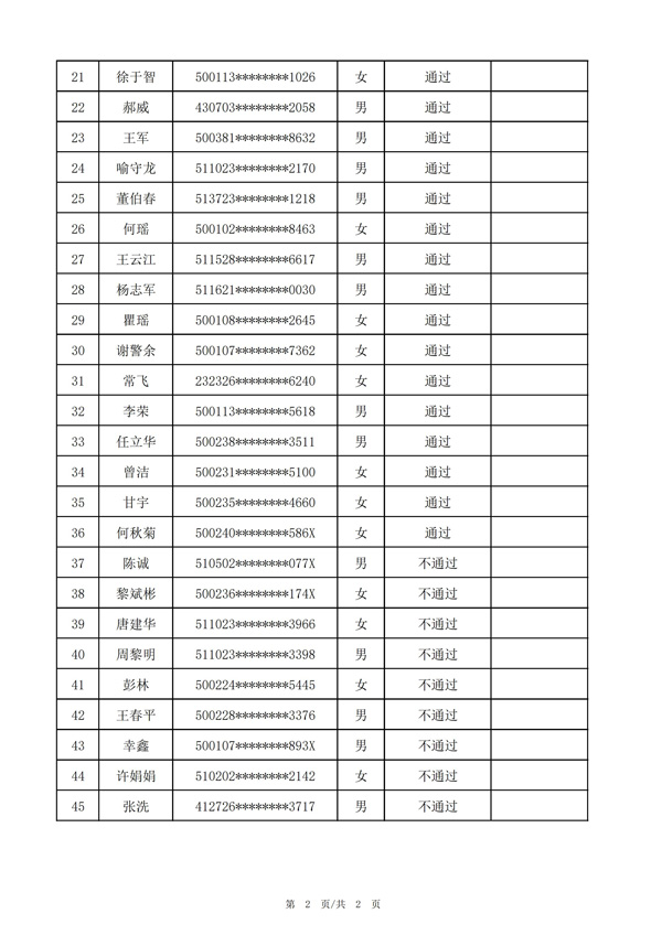 考评成绩结果公示模板_01.jpg