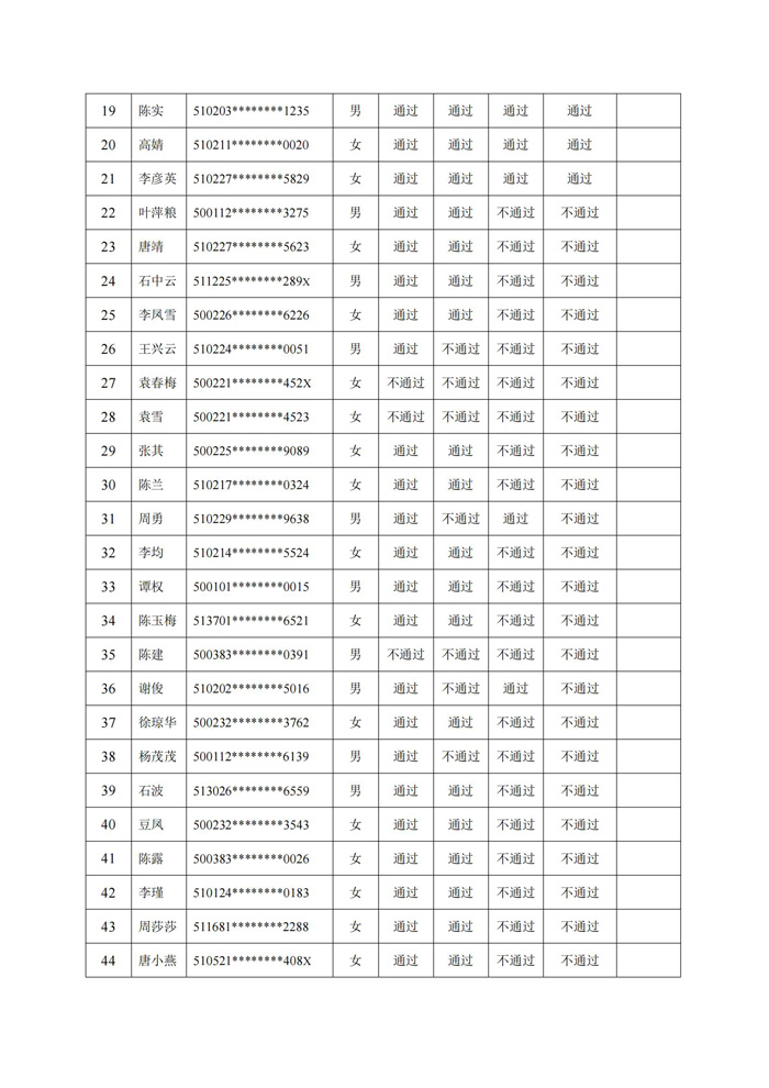 重庆市物业管理协会关于公示2025年第5批物业管理师职业技能等级认定成绩通知_04.jpg