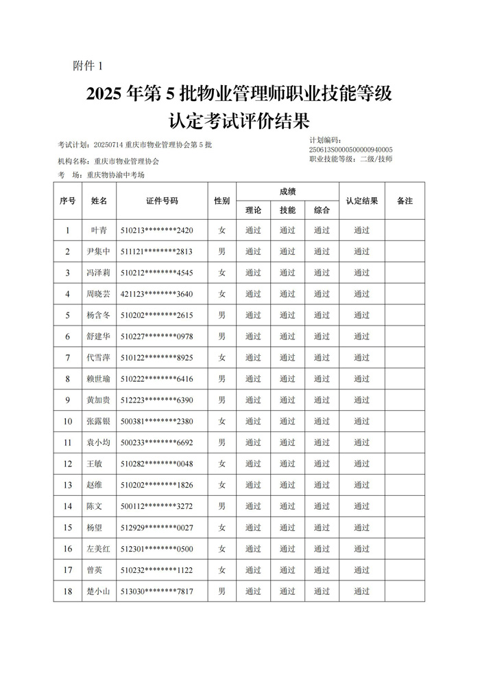 重庆市物业管理协会关于公示2025年第5批物业管理师职业技能等级认定成绩通知_03.jpg