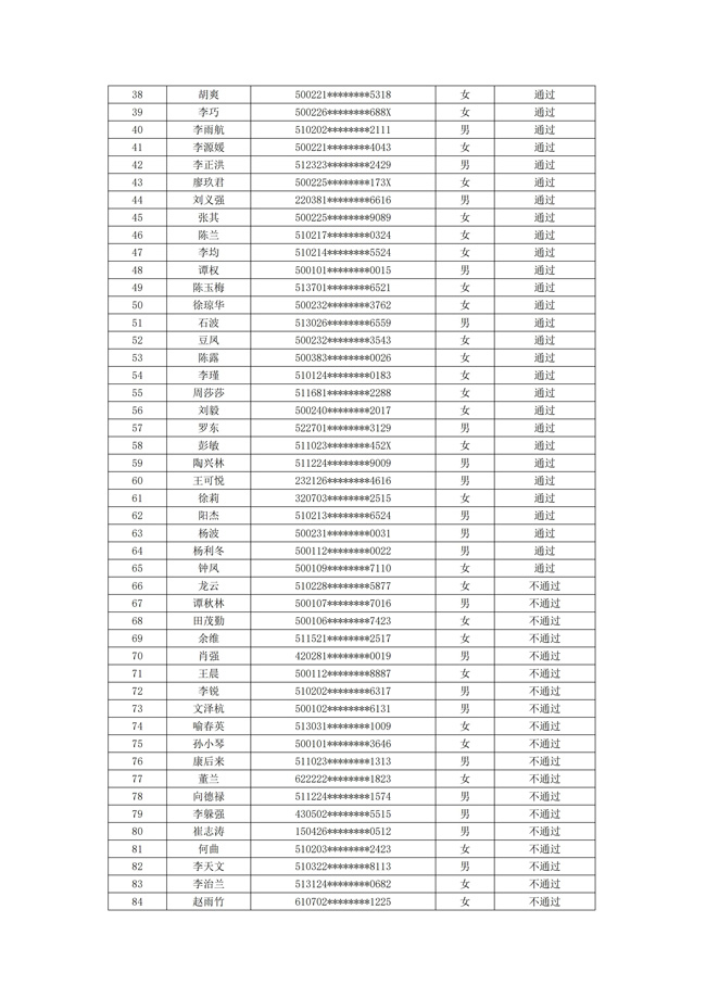 重庆市物业管理协会关于公示2025年第7批-第10批次物业管理师职业技能等级认定成绩通知_04.jpg