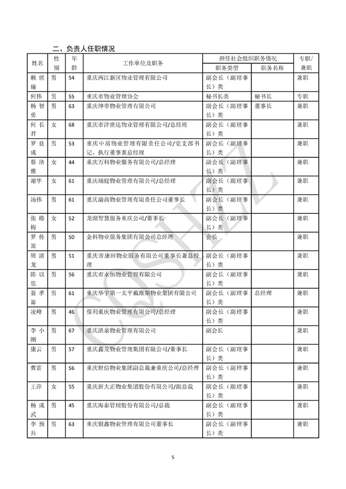 重庆市物业管理协会2024年社会团体年检信息(1)_05.jpg