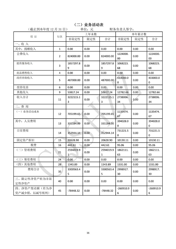重庆市物业管理协会2024年社会团体年检信息(1)_16.jpg