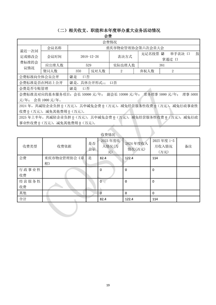 重庆市物业管理协会2024年社会团体年检信息(1)_19.jpg