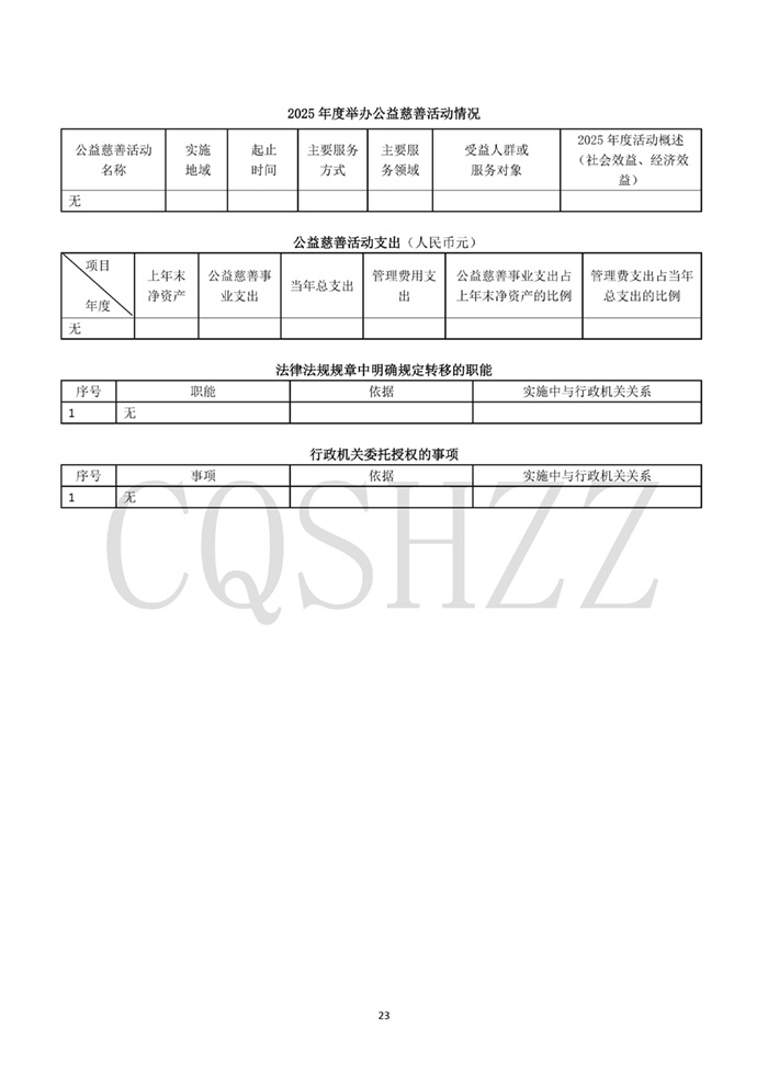 重庆市物业管理协会2025年社会团体年检信息_23.jpg