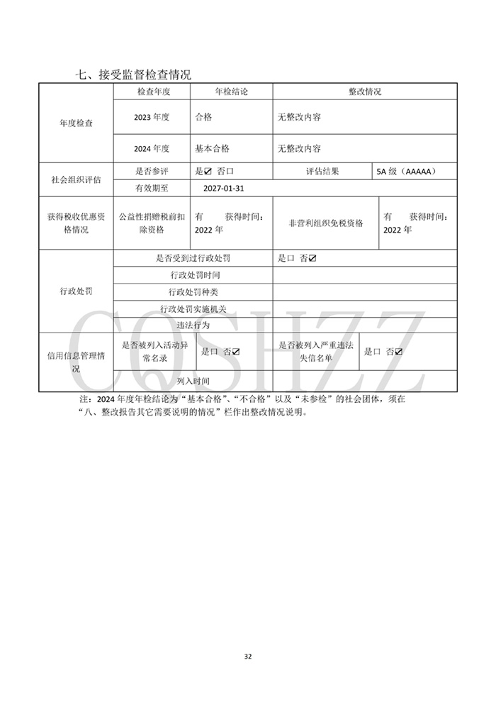 重庆市物业管理协会2025年社会团体年检信息_32.jpg