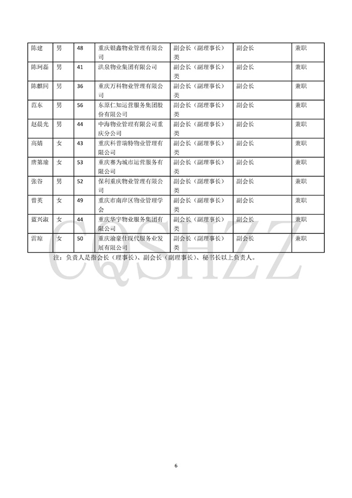 重庆市物业管理协会2025年社会团体年检信息_06.jpg