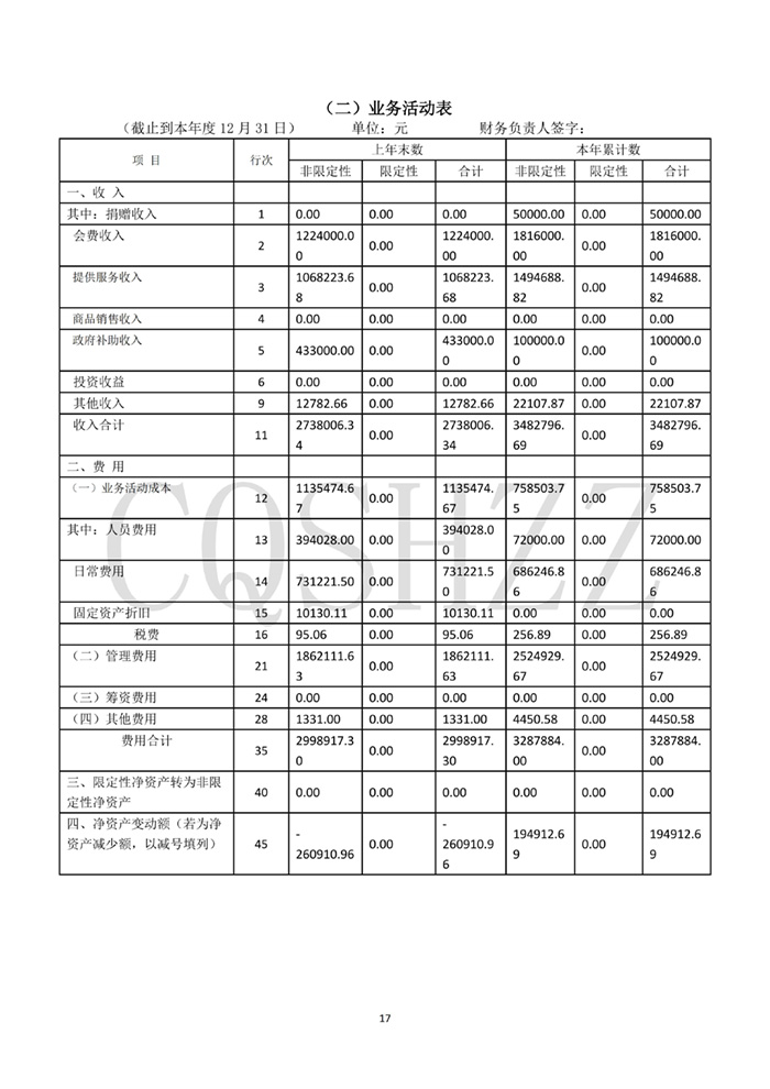 重庆市物业管理协会2025年社会团体年检信息_17.jpg