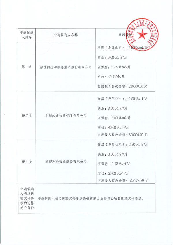 金科新天宸小区物业管理服务项目中选候选人公示_02.jpg