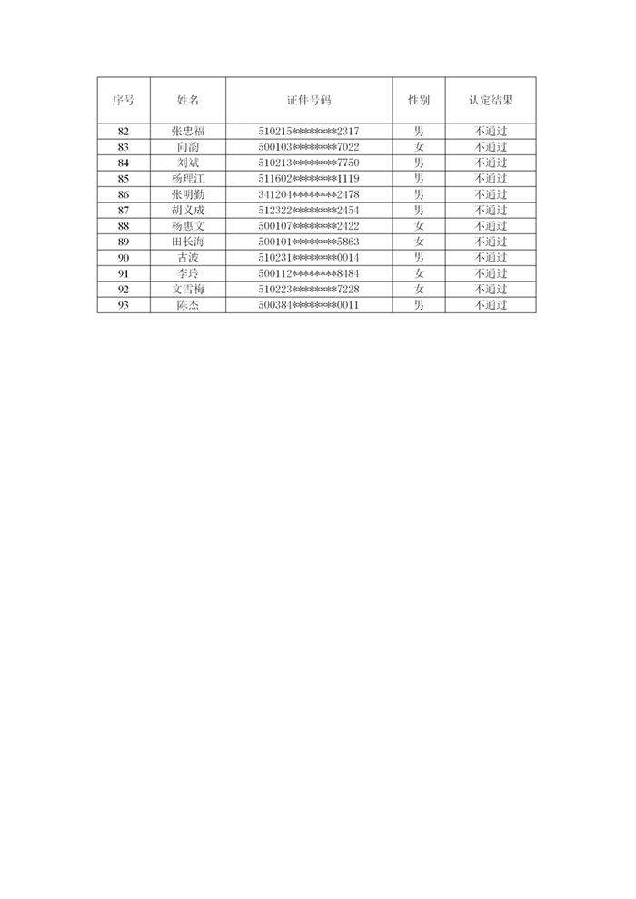重庆市物业管理协会关于公示2026年第8批-第10批次物业管理师职业技能等级..._05.jpg