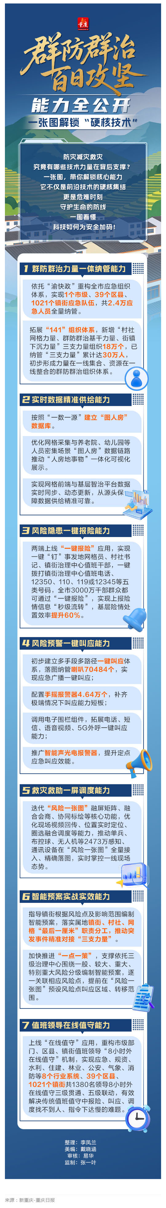 群防群治百日攻坚 (55)丨能力全公开，一张图解锁“硬核技术”_壹伴长图1.jpg