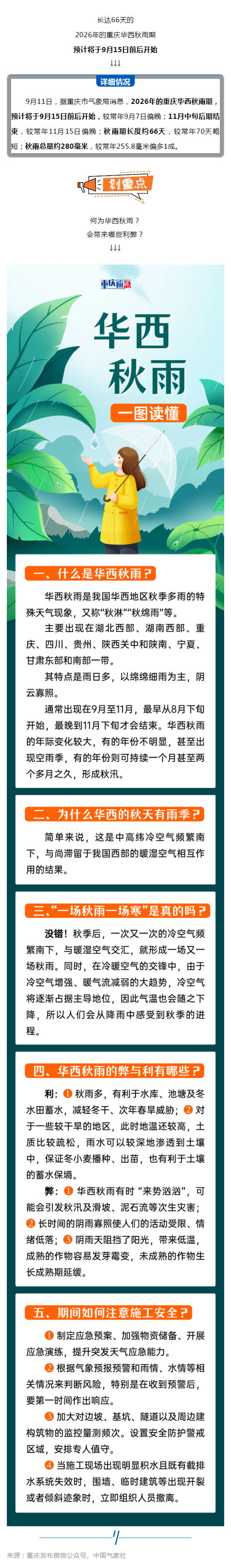 群防群治百日攻坚 (90)丨长达66天！重庆今年华西秋雨期，将在9月15日前后开启_壹伴长图1.jpg