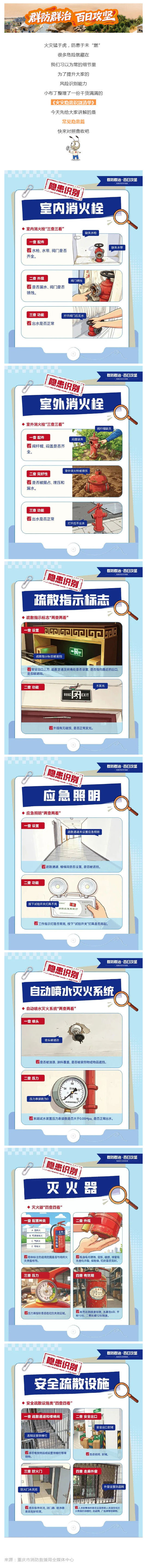 群防群治百日攻坚 (98)丨《火灾隐患识别清单》来了！今天先排这些“雷_壹伴长图1.jpg
