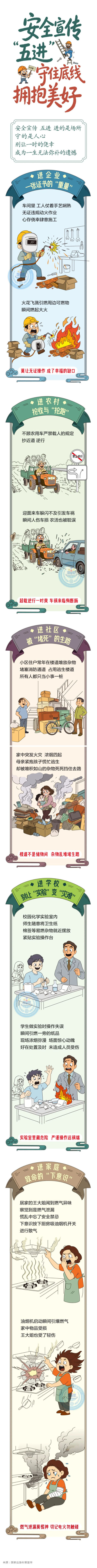 群防群治百日攻坚 (123)丨燃气泄漏竟先开吸油烟机？这些行为太危险_壹伴长图1.jpg