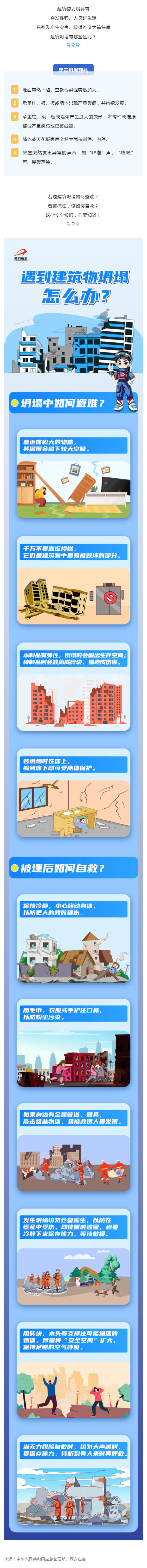 群防群治百日攻坚 (135)丨突发坍塌前，房屋会发出这5个“求救信号”！_壹伴长图1.jpg
