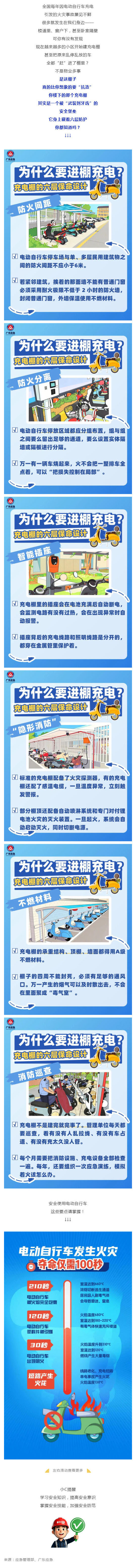 群防群治百日攻坚 (136)丨为什么电动车要进棚充电？_壹伴长图1.jpg